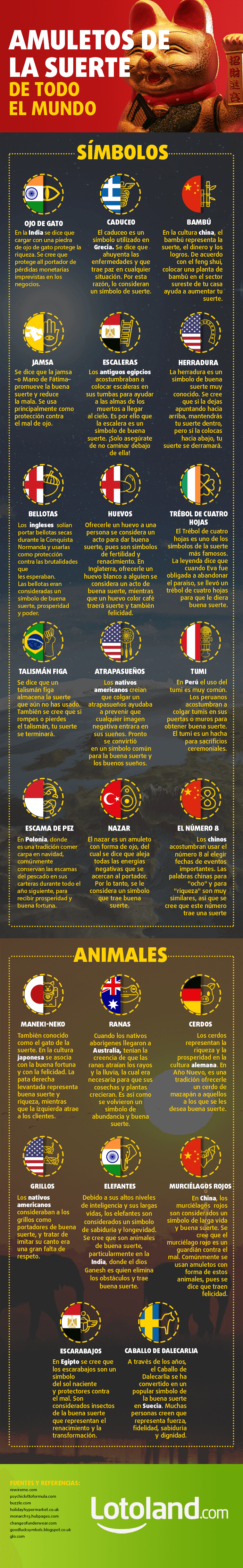 Infografía de amuletos de la suerte