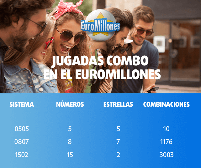 Tabla sobre jugadas combo en EuroMillones