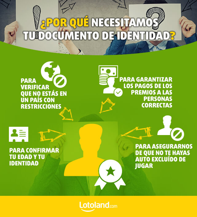 Infografía: ¿por qué Lotoland necesita tu documento de identidad?