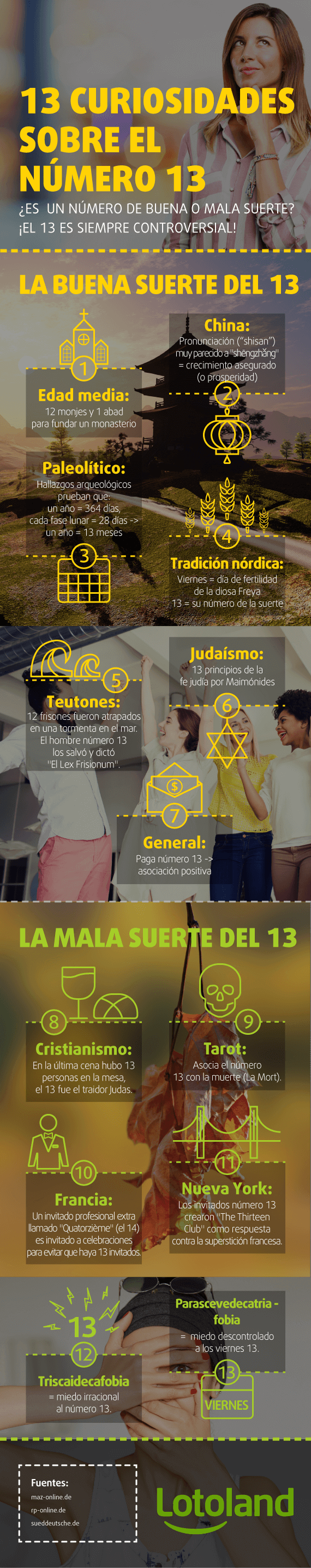 Infografía con 13 curiosidades sobre el número 13