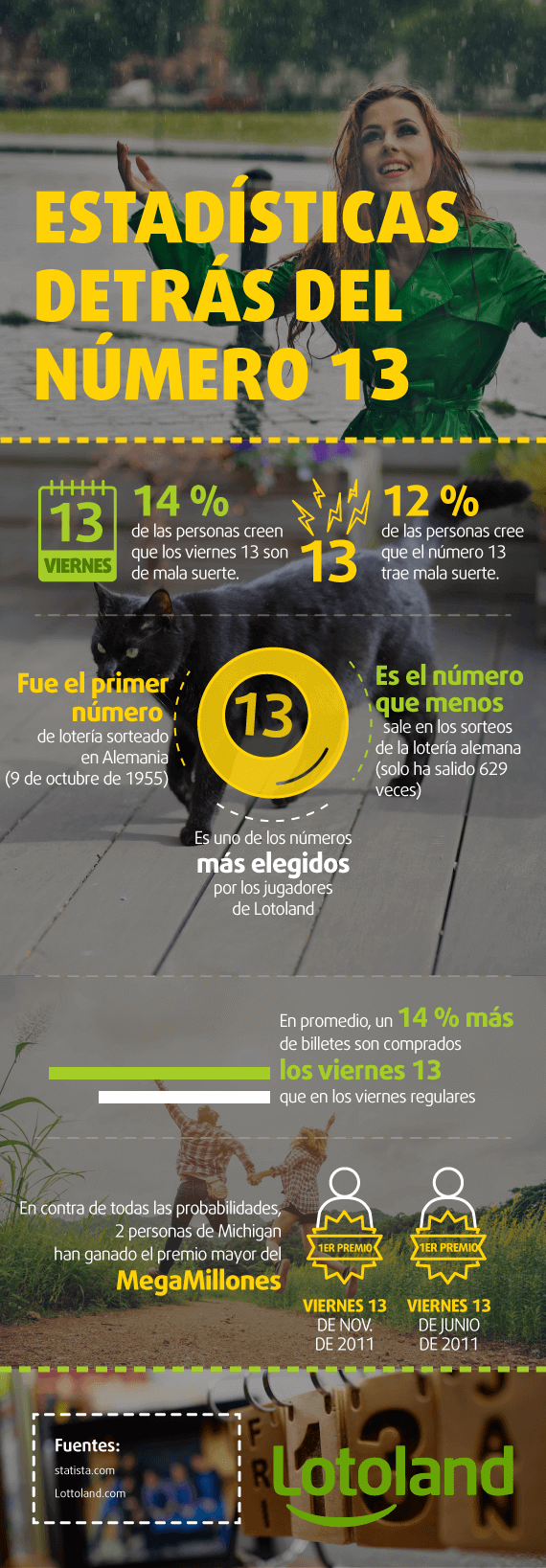 infografía sobre las estadísticas detrás del número 13