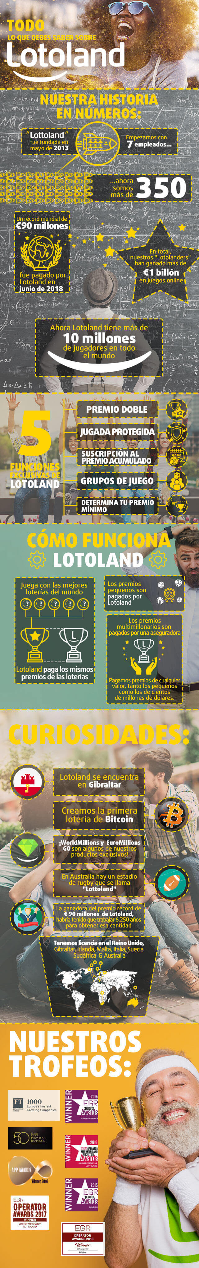 Infografía sobre la historia de Lotoland y sus premios