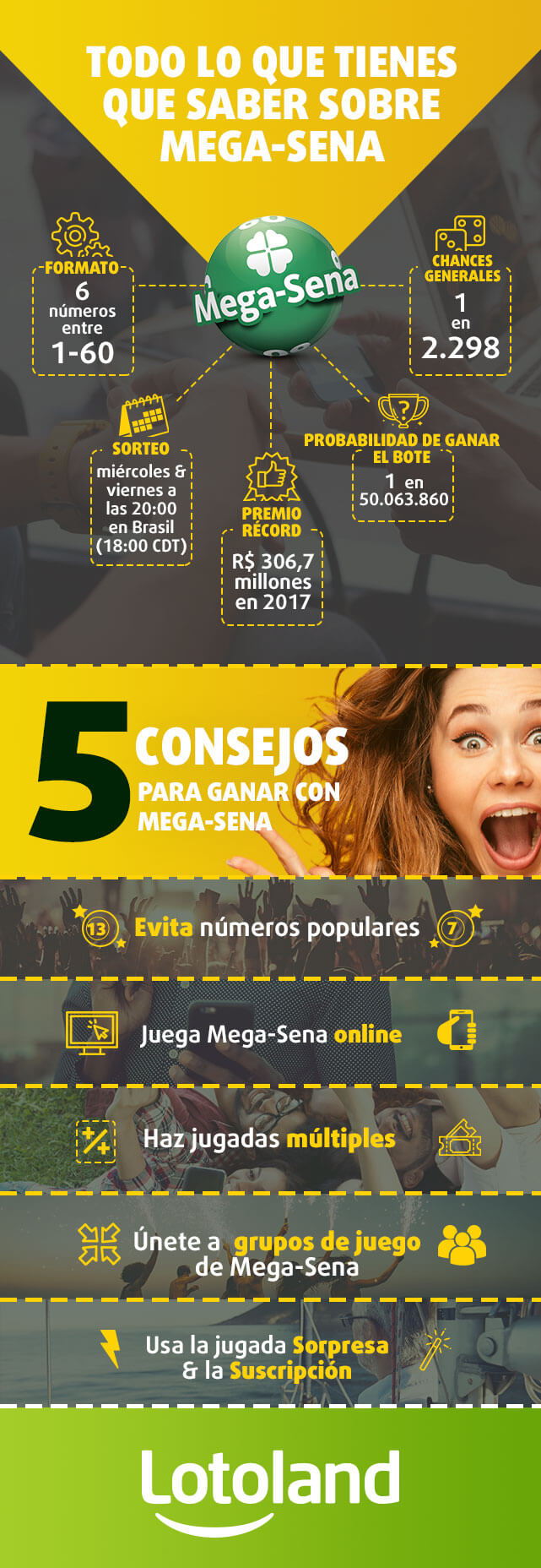 Infografía sobre Mega-Sena y consejos para ganar