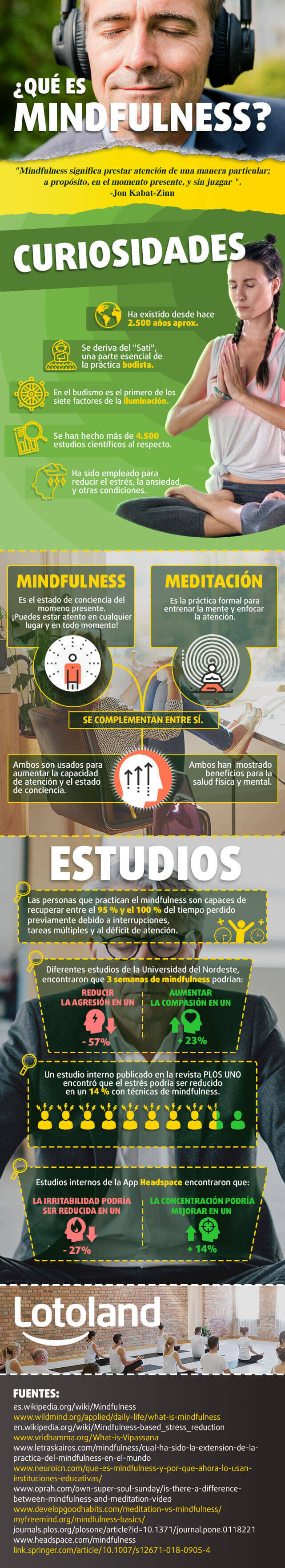 Infografía sobre lo que es Mindulness, estudios y curiosidades