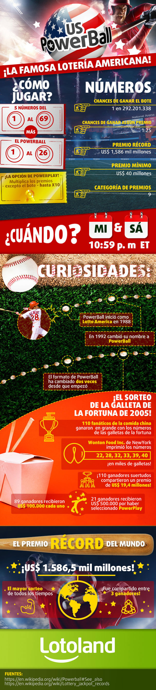 Infografía con información y curiosidades sobre lotería PowerBall