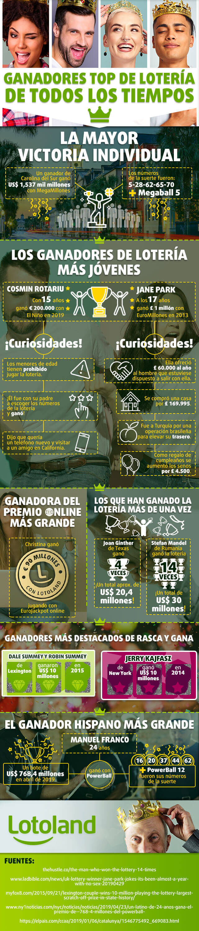 Infografía sobre historias de ganadores top de lotería