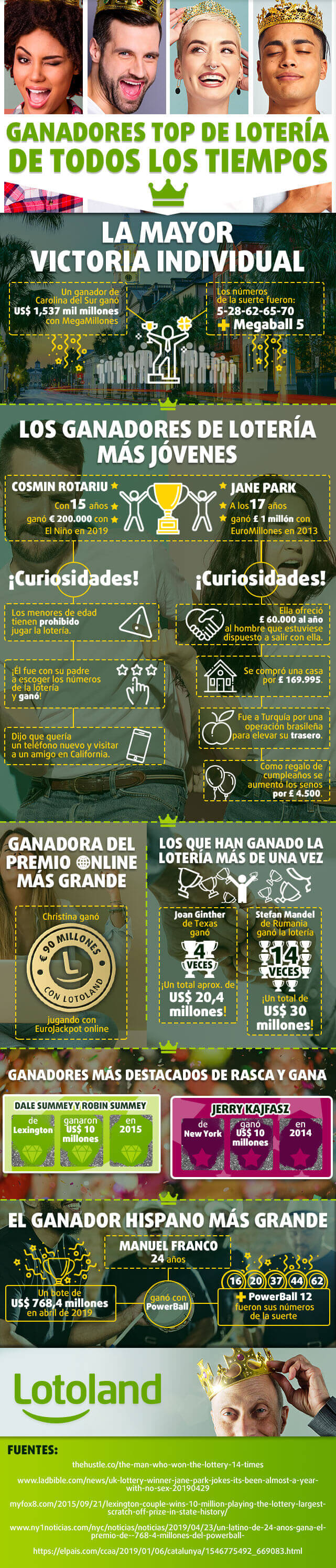 Lotería: historias impactantes en español