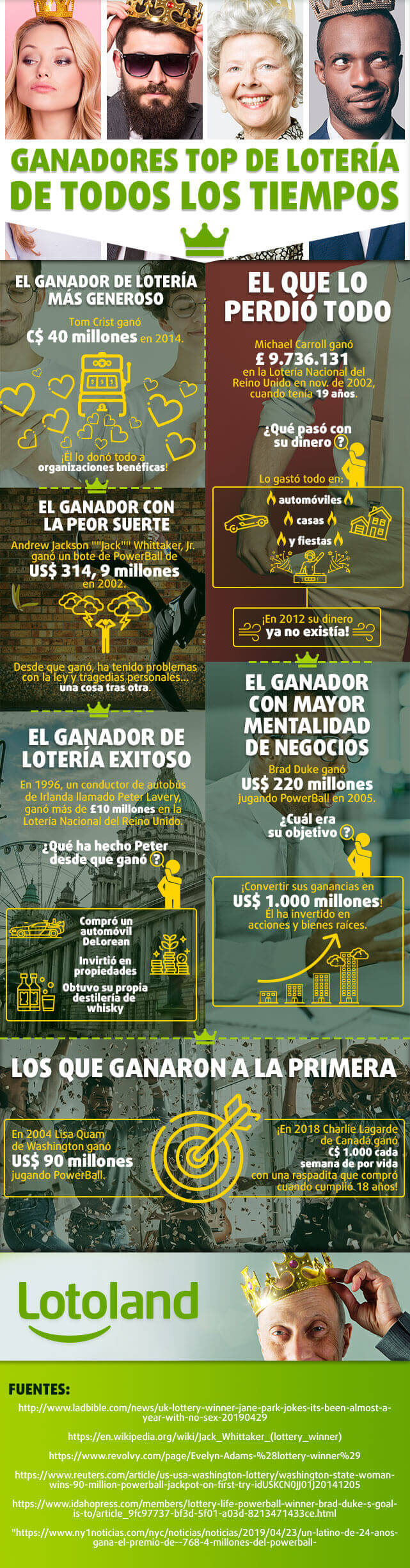 Infografía sobre historias de ganadores destacados de la lotería 