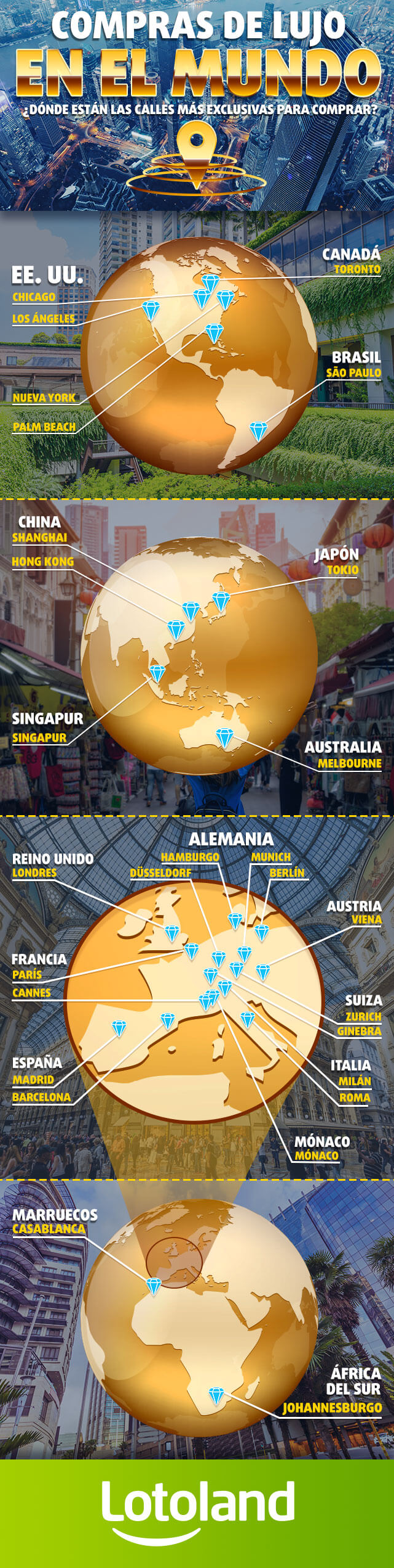 Infografía sobre la ubicación de las calles de compras más exclusivas del mundo