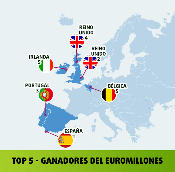 Mapa con la ubicación del  top 5 de los ganadores de EuroMillones