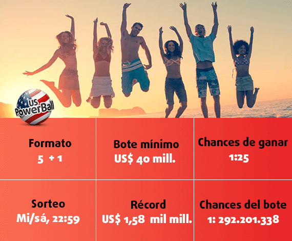 Tabla con información sobre el formato de PowerBall,  premios,  chances y sorteos