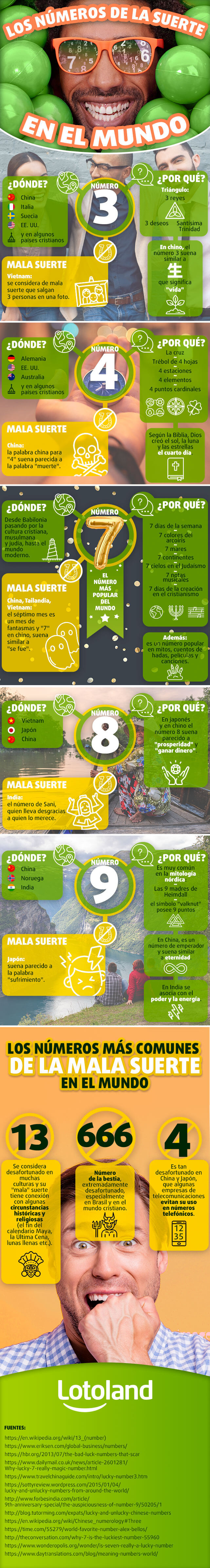 Infografía sobre los números de la suerte y  de la  mala fortuna en el mundo