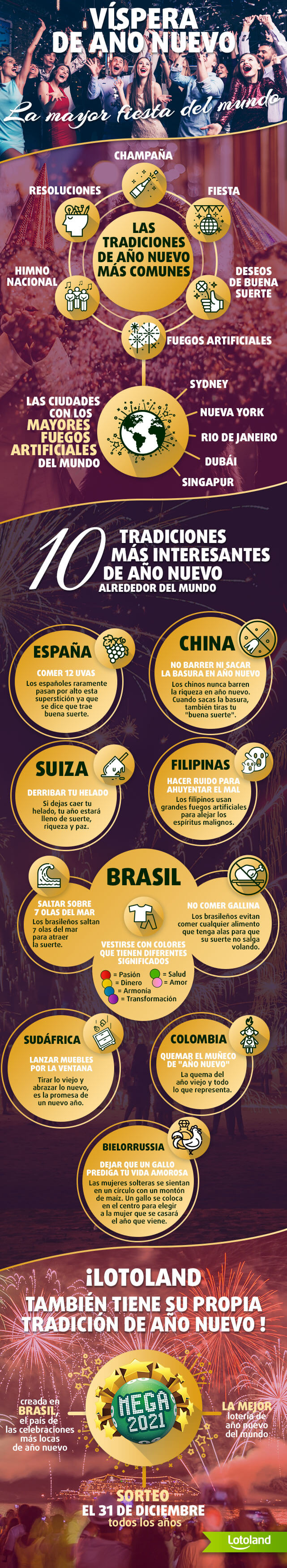 Infografía sobre las 10 tradiciones y supersticiones más interesantes de Año Nuevo