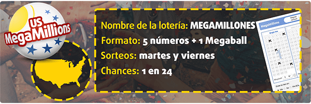 Lotería Mega Millions: banner con formato, sorteos y probabilidades 