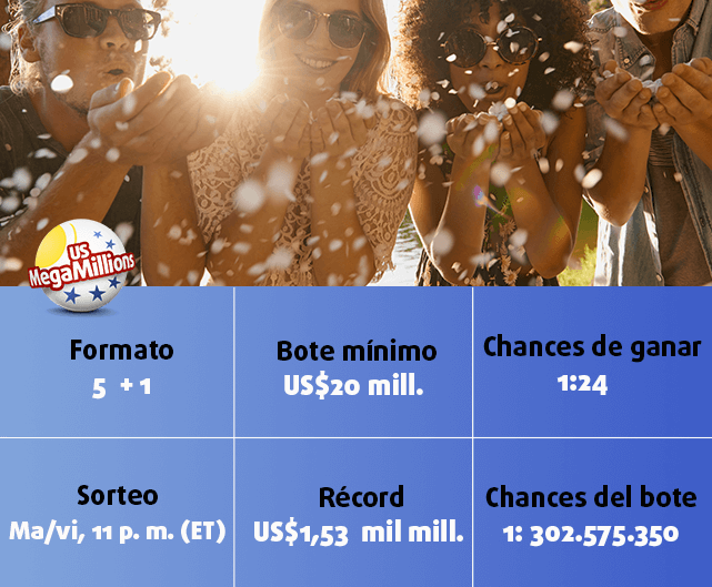 Tabla informativa sobre MegaMillions: formato, premios chances y sorteos