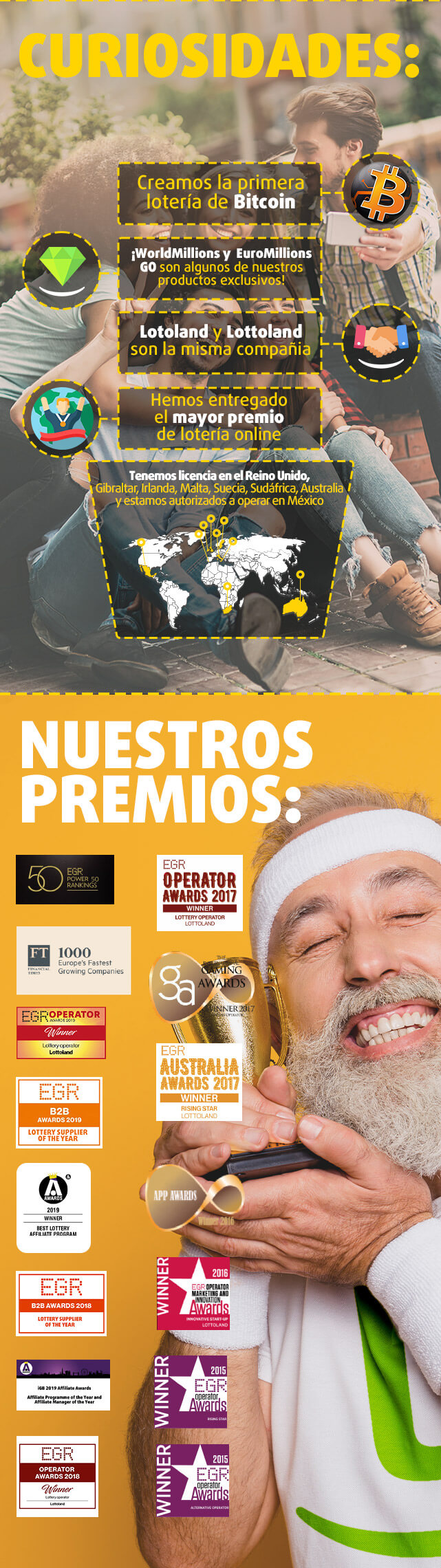 Infografía Todo sobre Lottoland en México segunda parte