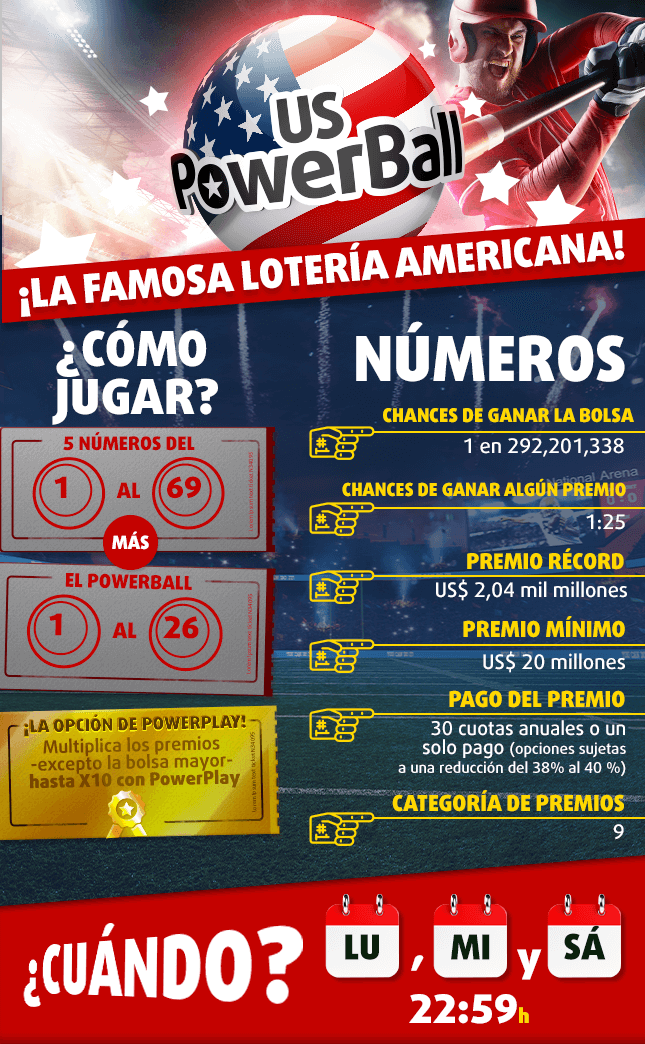 Infografía PowerBall parte 1 información general