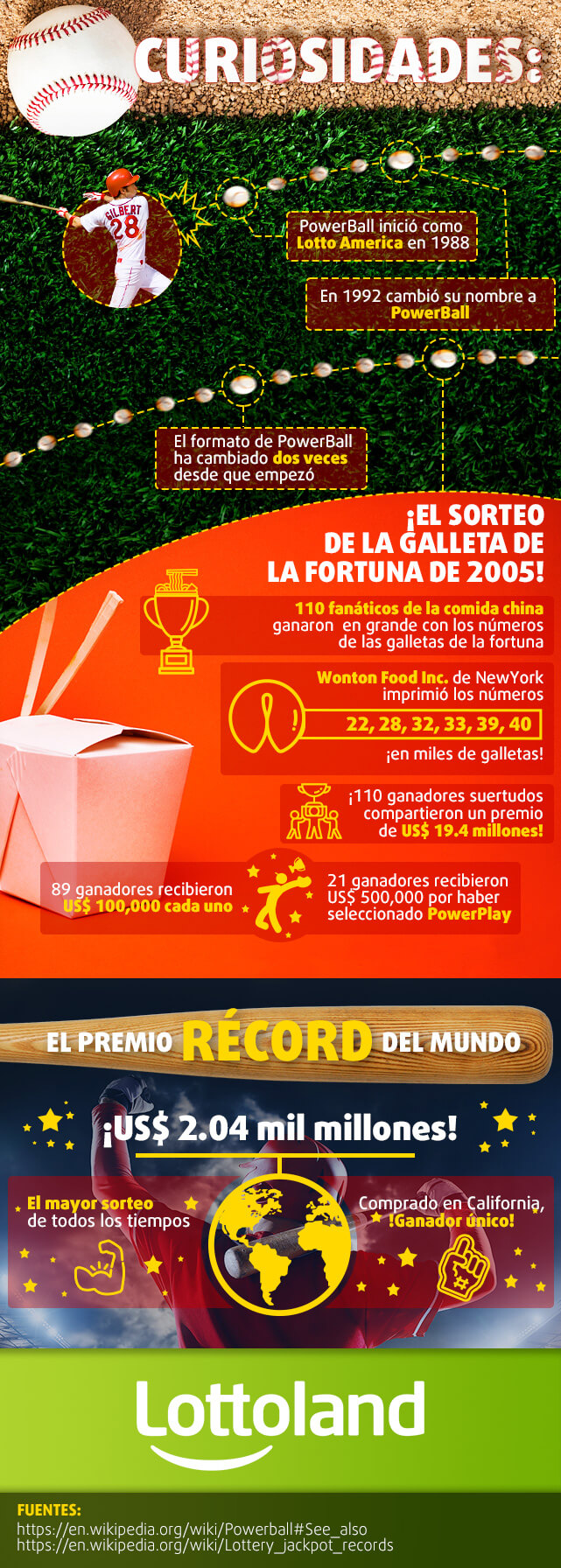 Infografía PowerBall  parte 2 curiosidades